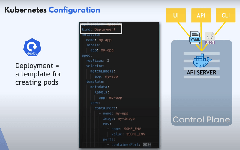 example config request