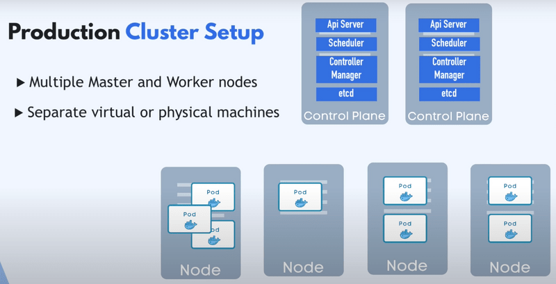 production cluster setup