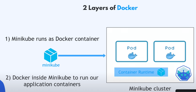 minikube docker 2 layers