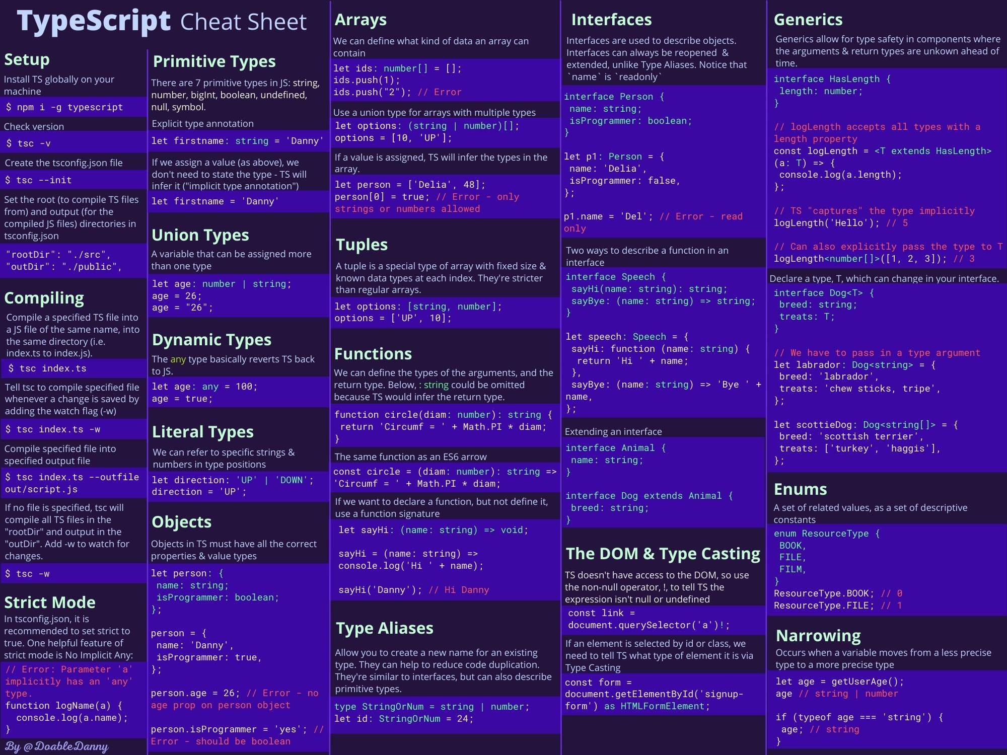 TypeScript Cheat Sheet 32 Code Examples PDF Poster 