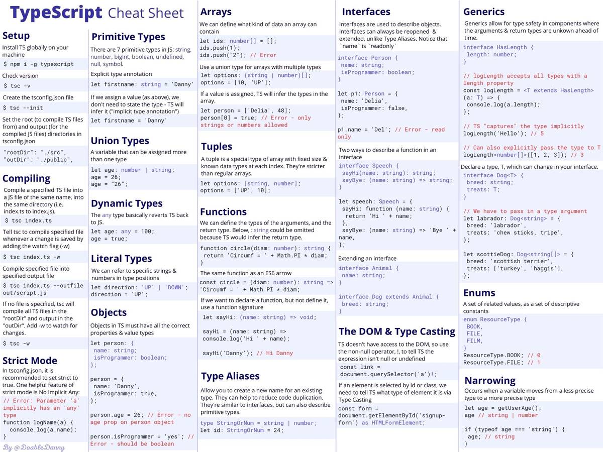 TypeScript Cheat Sheet 📄 (32 Code Examples + PDF & Poster)