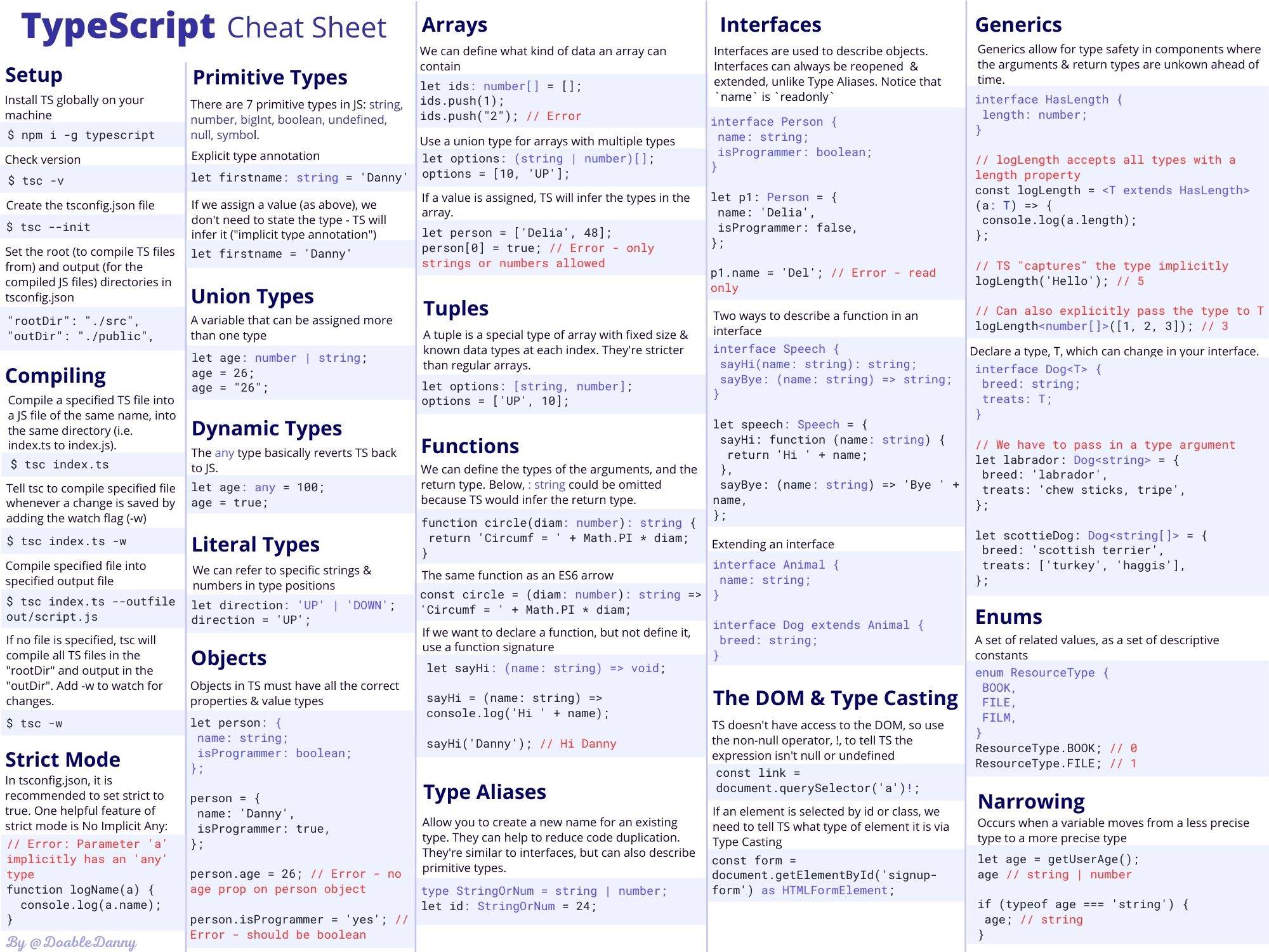 TypeScript Cheat Sheet 32 Code Examples PDF Poster 