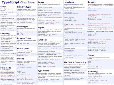 TypeScript Cheat Sheet 📄 (32 Code Examples + PDF & Poster)