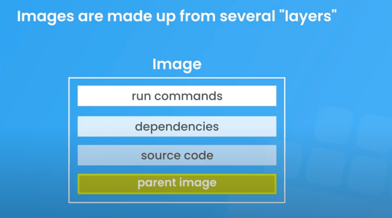 Docker image layers